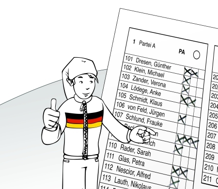 Neues Wahlrecht