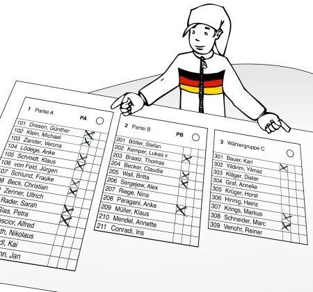 Neues Wahlrecht